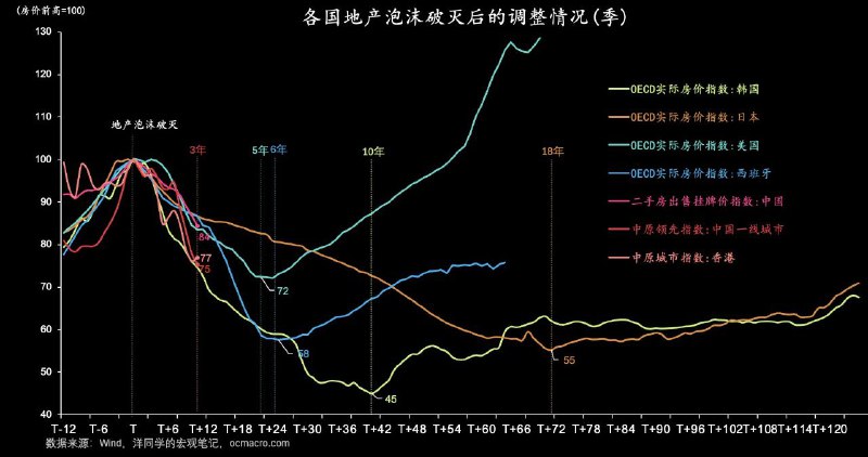 按照这个走势参照，要到2027年才有反转的可能，坚持活着